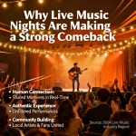 Crowd enjoying a live music night at an intimate venue